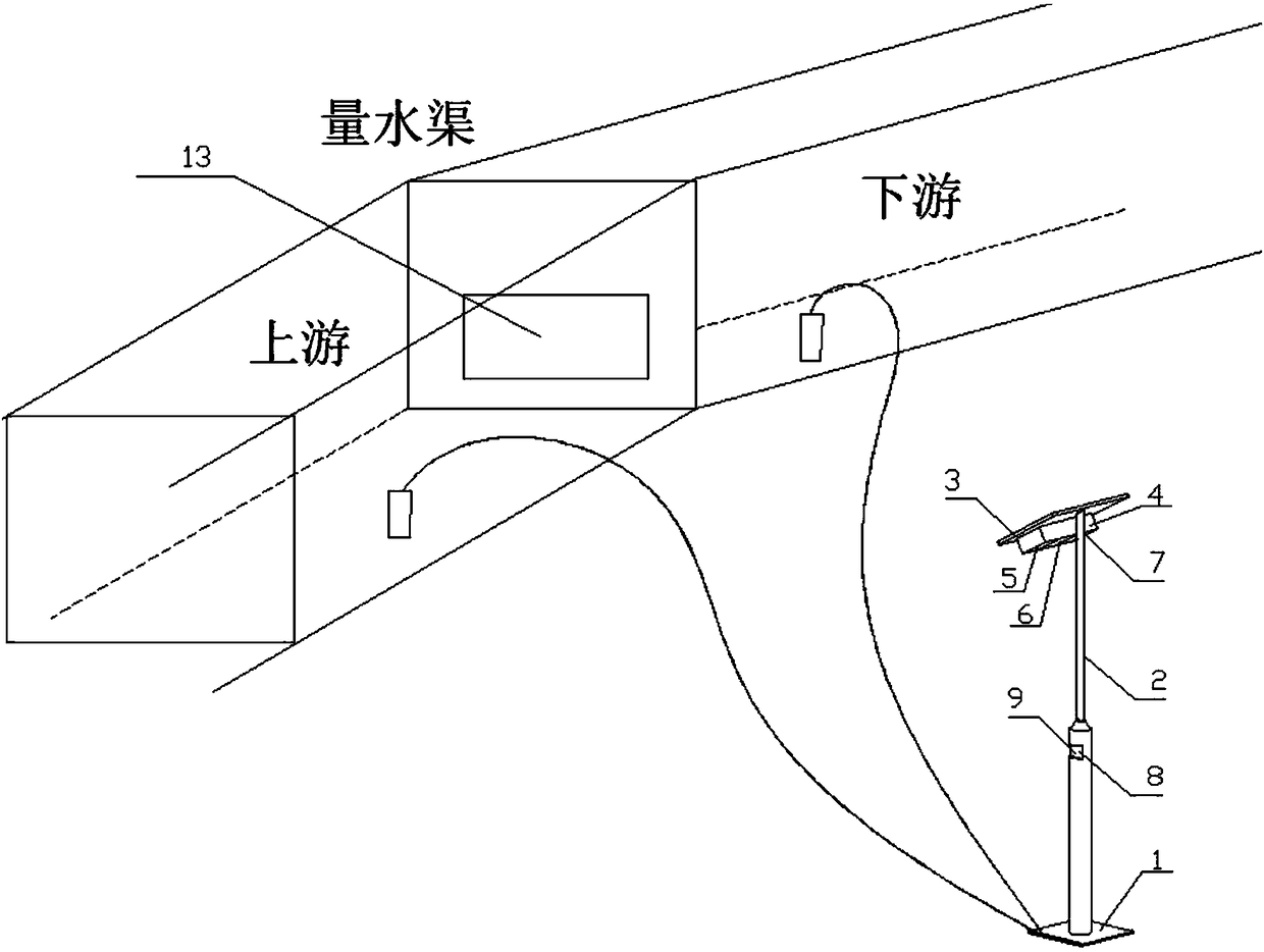 Automatic water measurement monitoring system for irrigated area water measurement channel