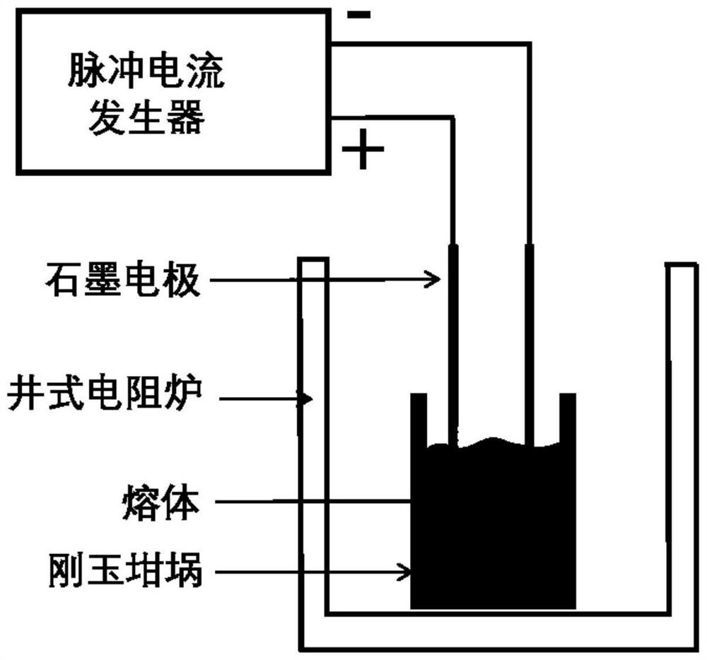 A method for separating iron element impurities by pulse current in recycled aluminum melt