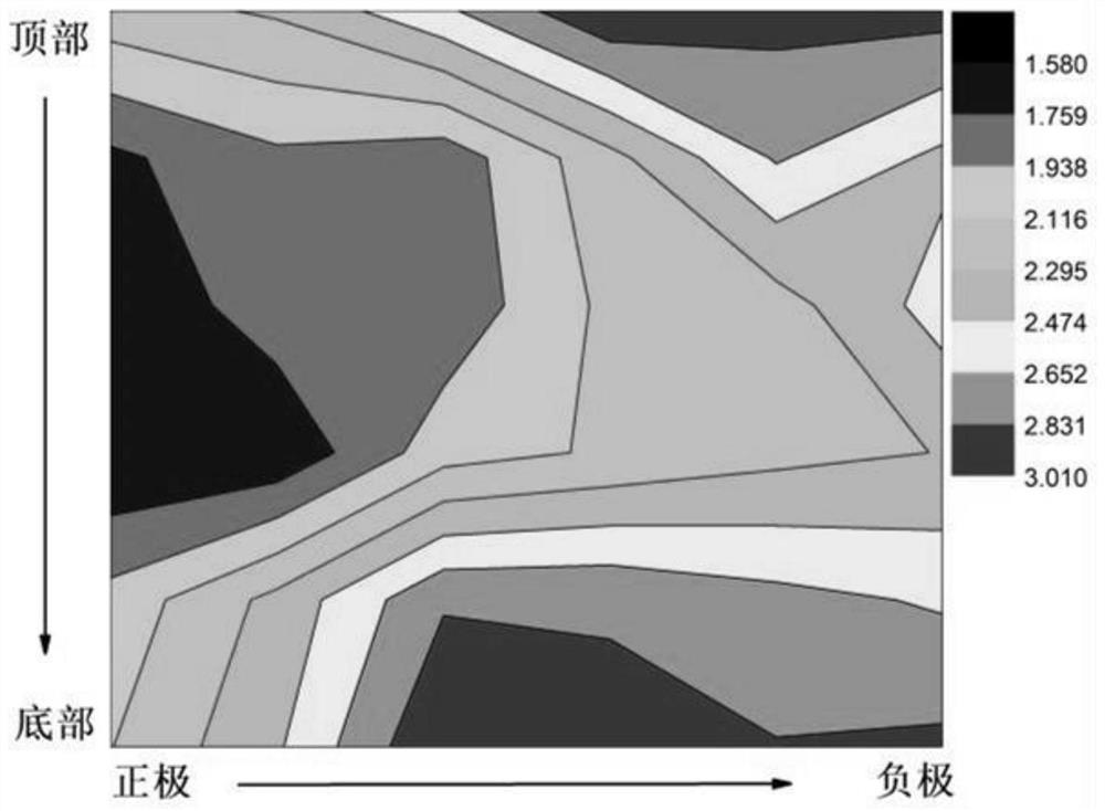 A method for separating iron element impurities by pulse current in recycled aluminum melt