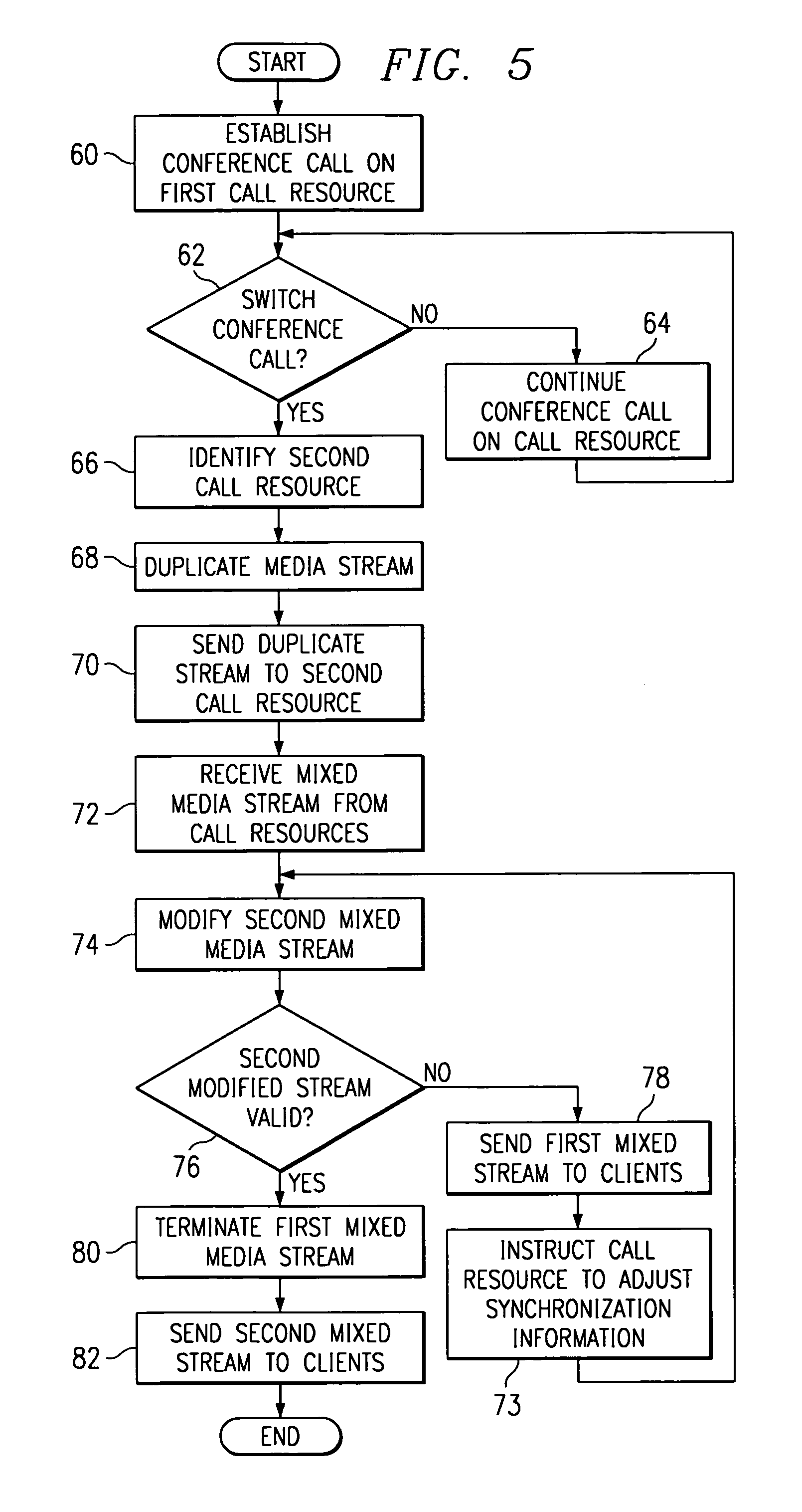 Apparatus and method for conducting a transfer of a conference call