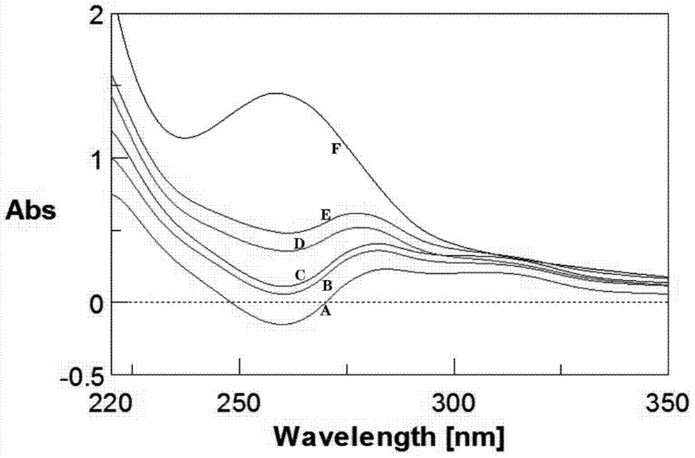 A method for identifying Cordyceps sinensis powder mixed with fermented Cordyceps sinensis powder