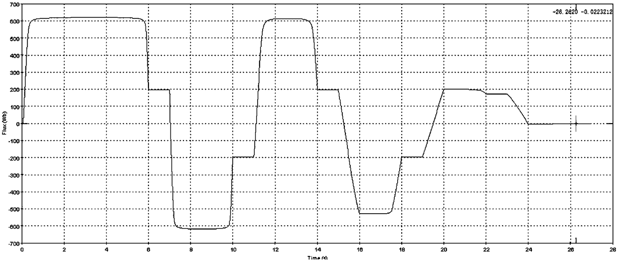 Demagnetizing method based on converter transformer direct-current resistance measuring device