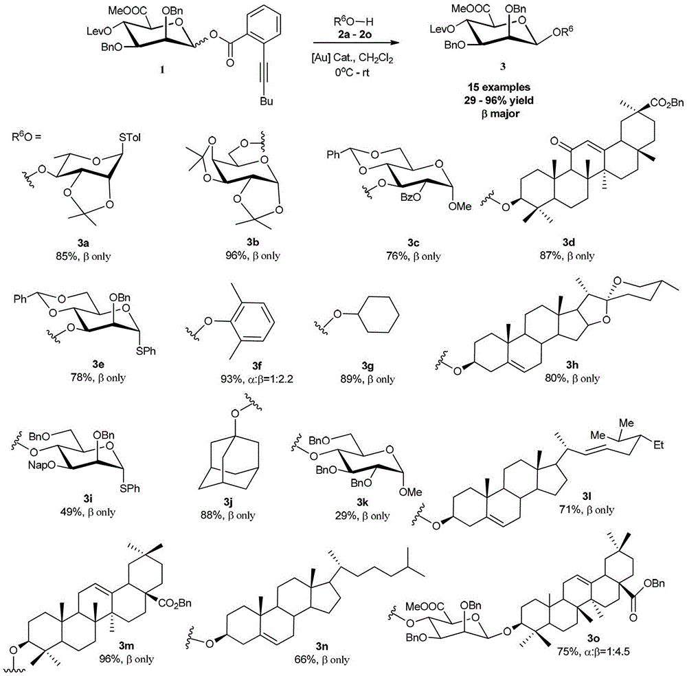 Synthetic method of β-d-mannuronic acid oligosaccharide or glycoside