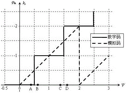 A fault-tolerant method for combined encoding and decoding of visual 3D measurement