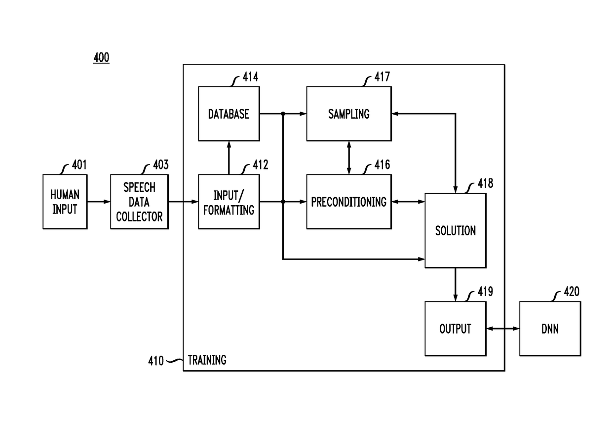 Systems and methods for accelerating hessian-free optimization for deep neural networks by implicit preconditioning and sampling