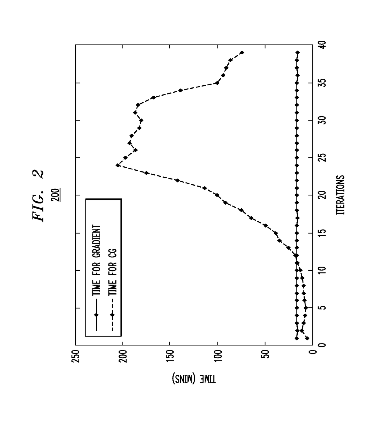 Systems and methods for accelerating hessian-free optimization for deep neural networks by implicit preconditioning and sampling