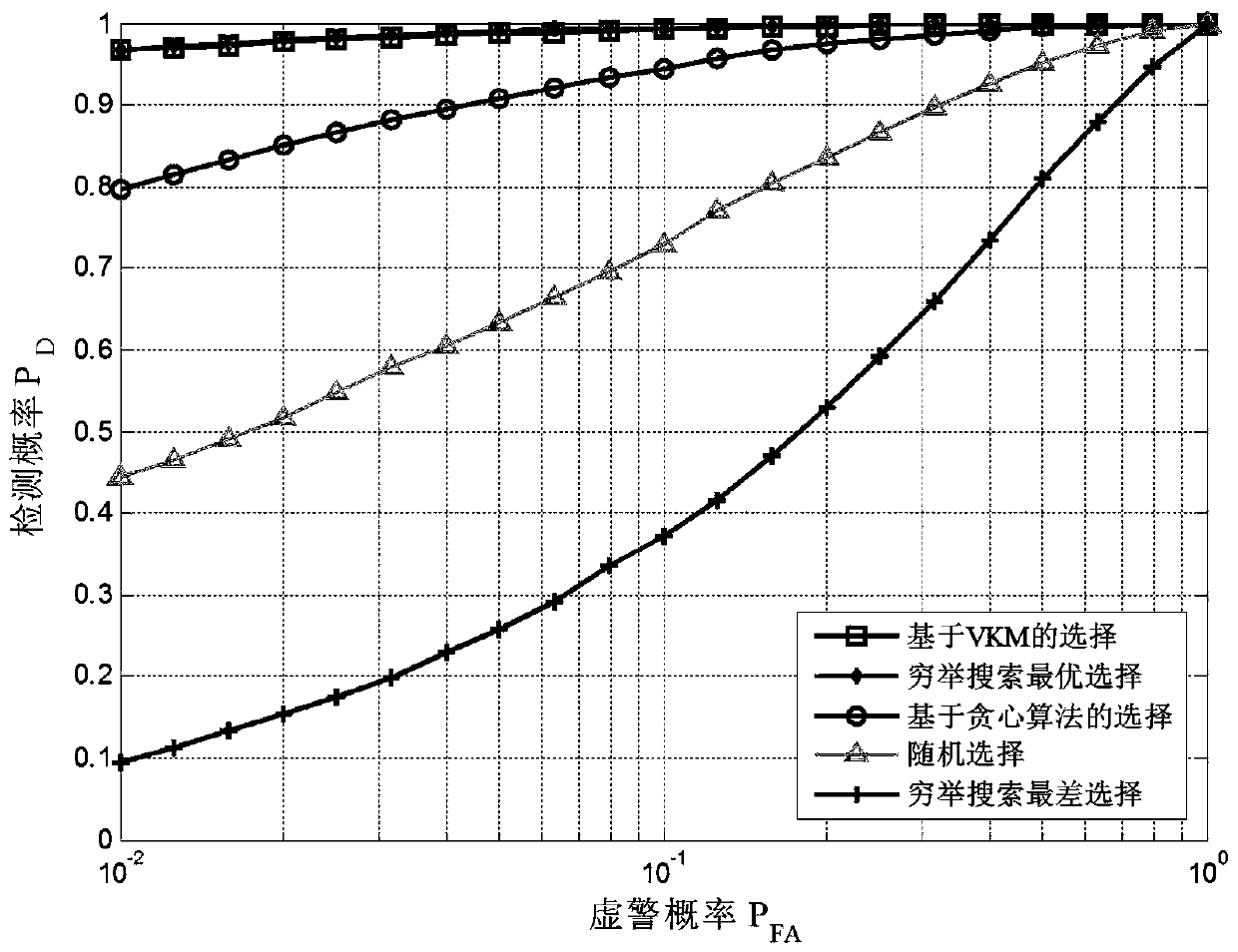 MIMO radar transmitting antenna arrangement method based on virtual antenna Kuhn-Munkres algorithm