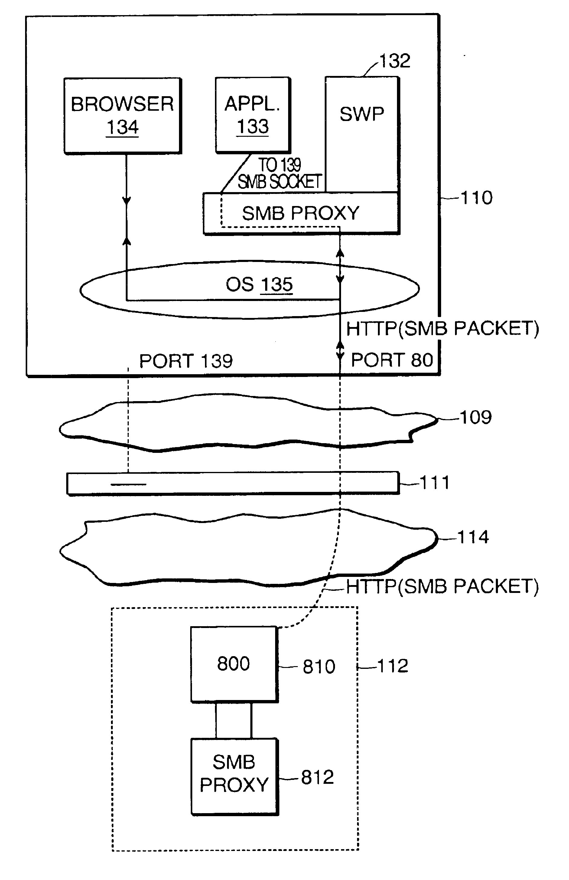 Method and system for remote networking using port proxying by detecting if the designated port on a client computer is blocked, then encapsulating the communications in a different format and redirecting to an open port