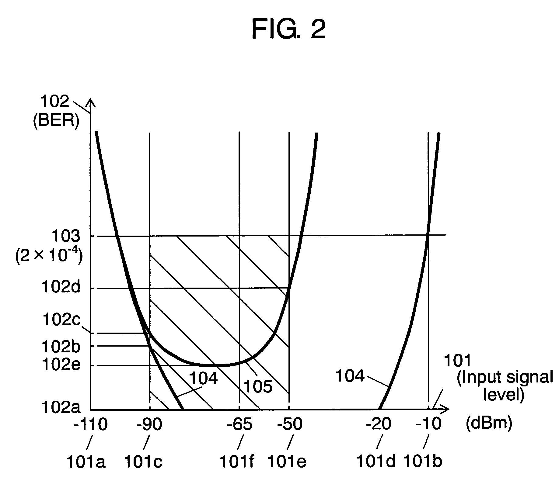 High-frequency receiver having a gain switch controller