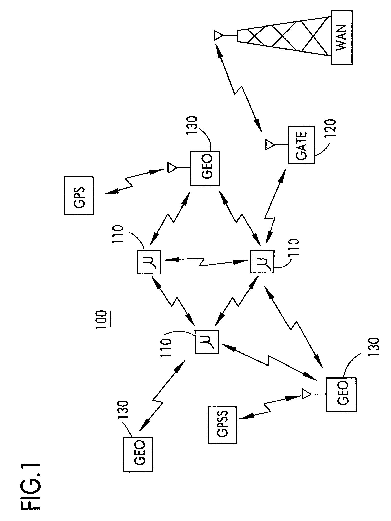 Node-to node messaging transceiver network with dynamic routing and configuring