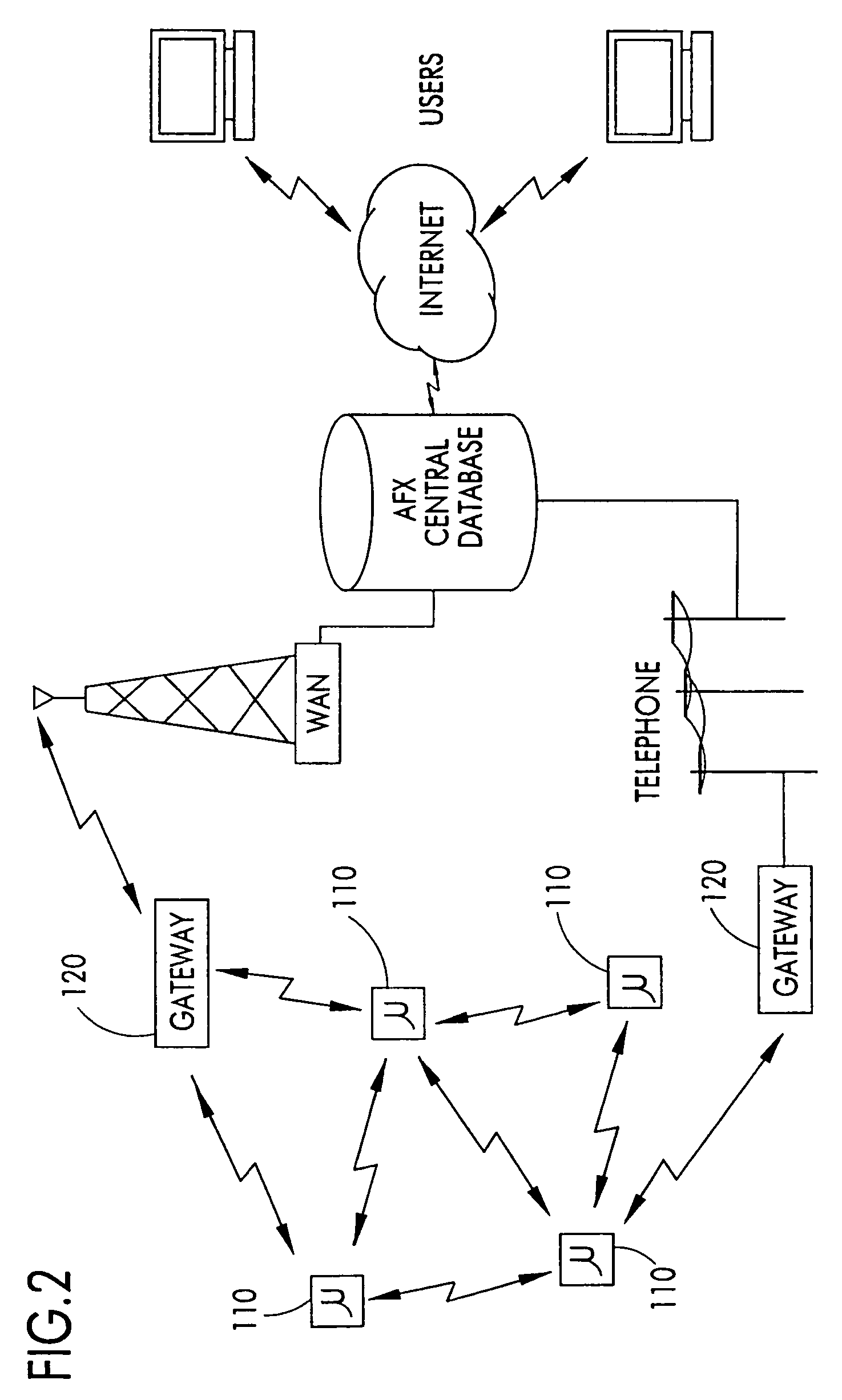Node-to node messaging transceiver network with dynamic routing and configuring