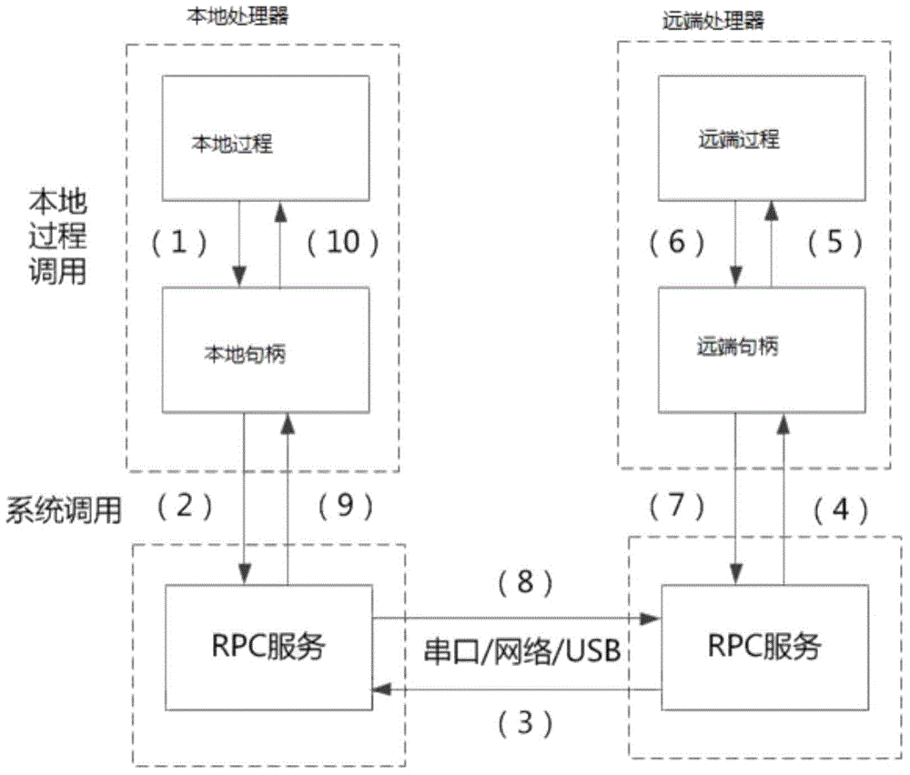 Photovoltaicinformation acquisition device