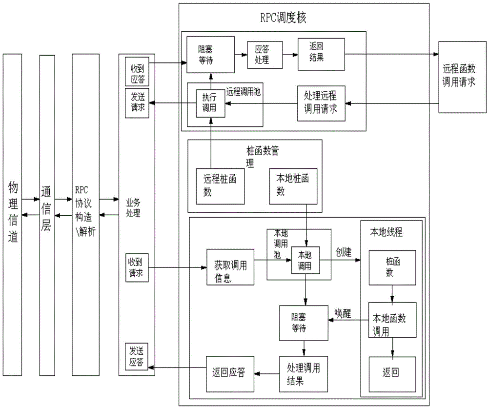 Photovoltaicinformation acquisition device