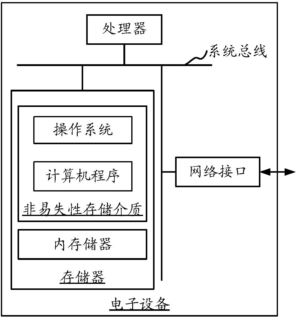 Application processing method and device, electronic equipment and computer readable storage medium