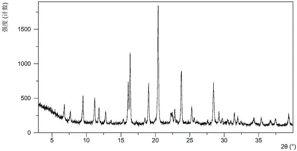 Crystal forms of orally-taken mitogen-activated protein kinase inhibitor and preparation method of crystal forms