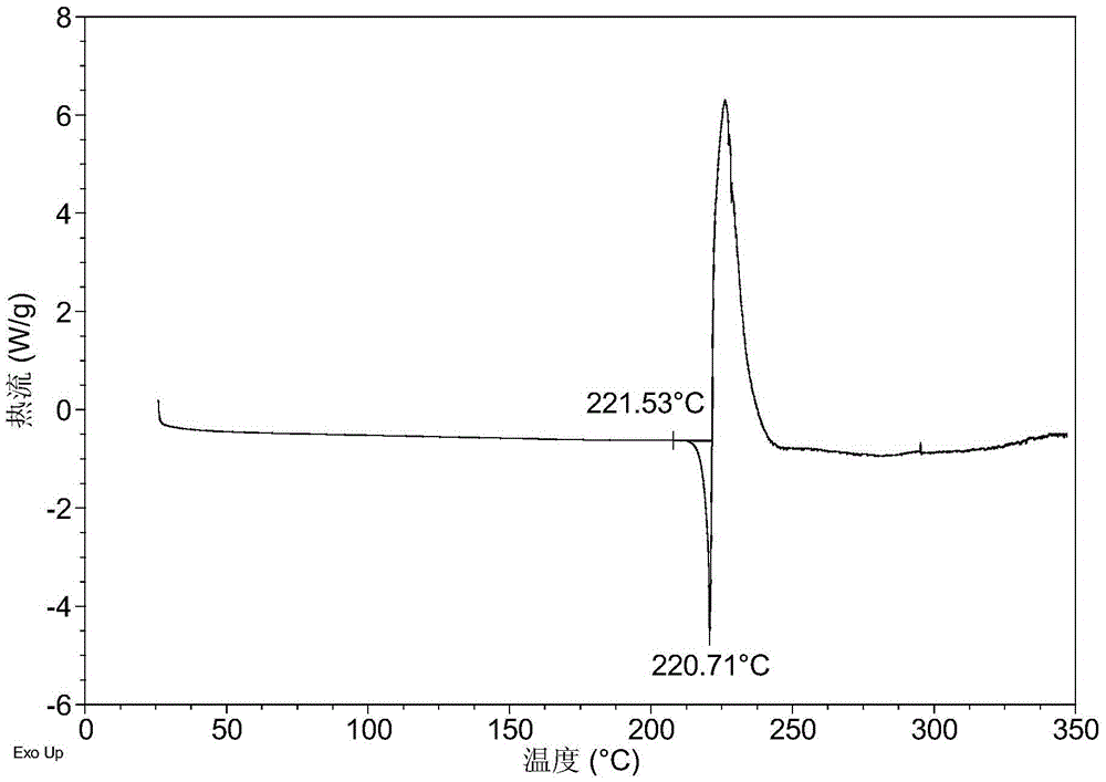 Crystal forms of orally-taken mitogen-activated protein kinase inhibitor and preparation method of crystal forms