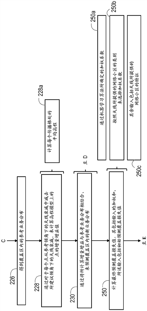 Method and apparatus for managing antenna tilt