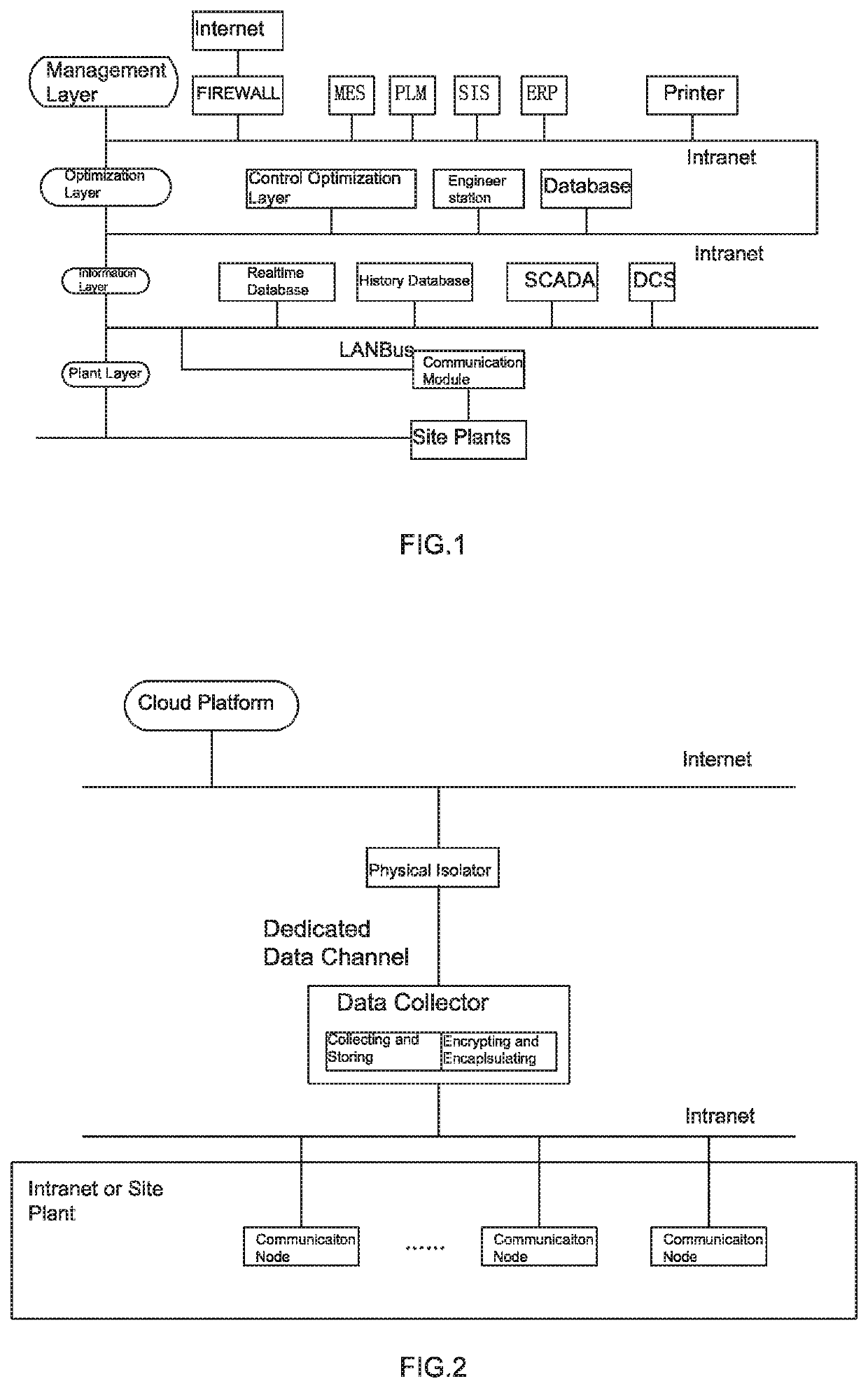 Method of industrial data communication with dedicated physical channel isolation and a system applying the method