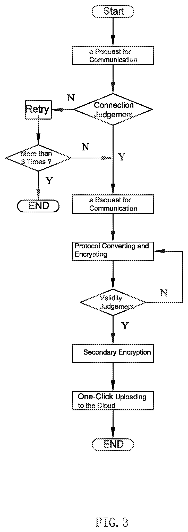 Method of industrial data communication with dedicated physical channel isolation and a system applying the method