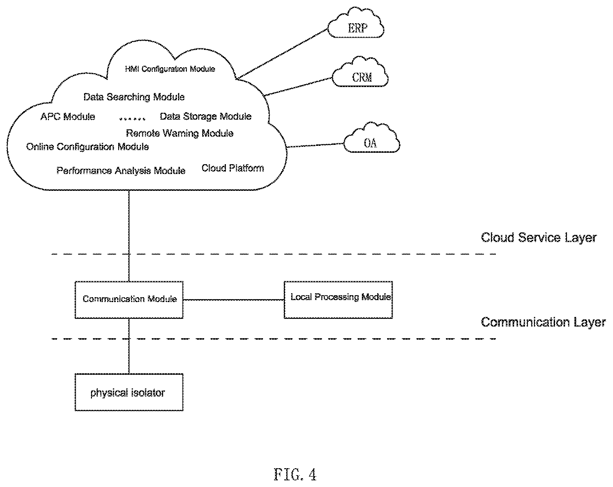 Method of industrial data communication with dedicated physical channel isolation and a system applying the method