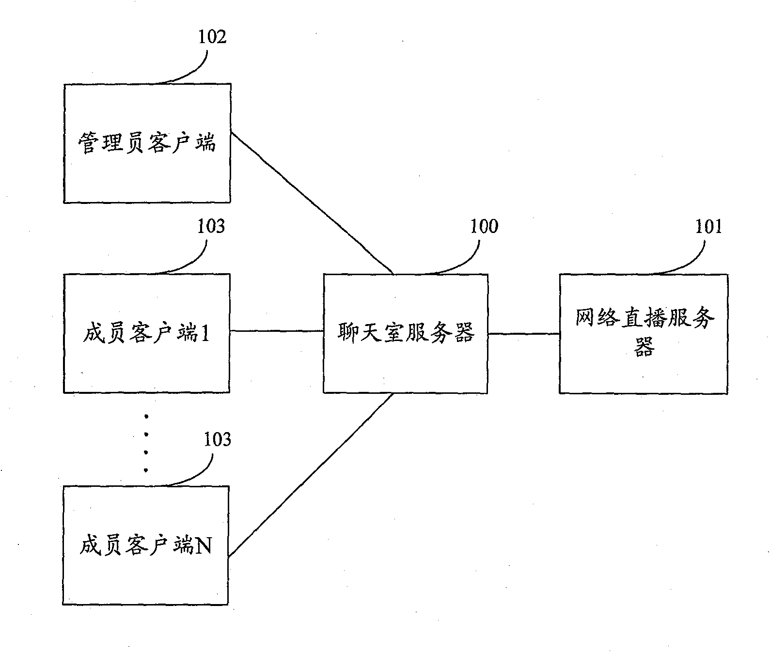 Method and system for controlling synchronous broadcast of network living broadcast chat room members