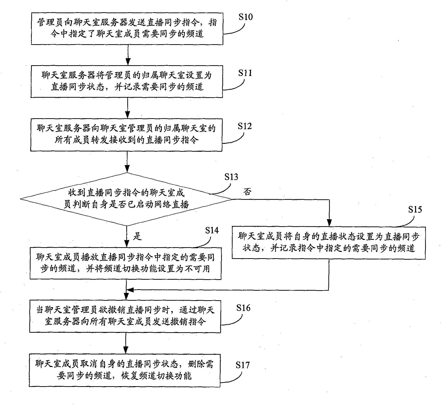 Method and system for controlling synchronous broadcast of network living broadcast chat room members