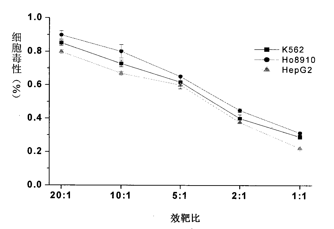 Natural killer cell and cultivation method thereof