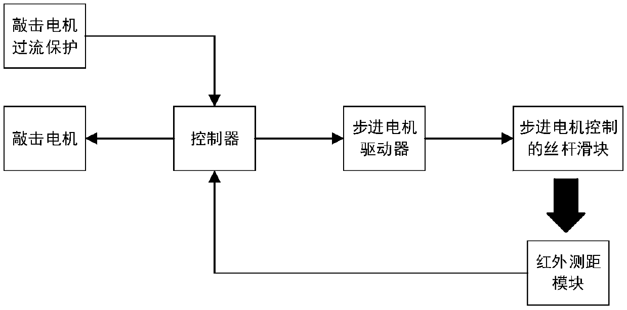 Deicing mechanism with position self-adaptive adjustment function, and self-adaptive adjustment method thereof