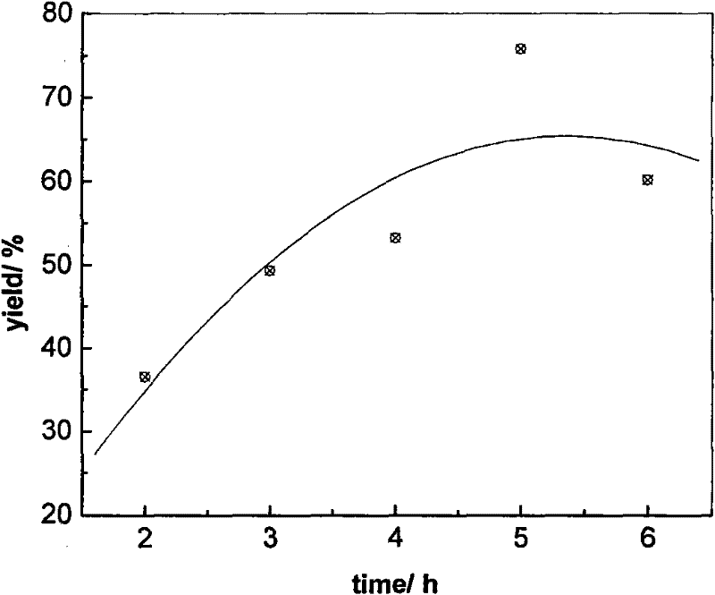 Process for preparing trioctyl phosphate by sodium alkoxide method