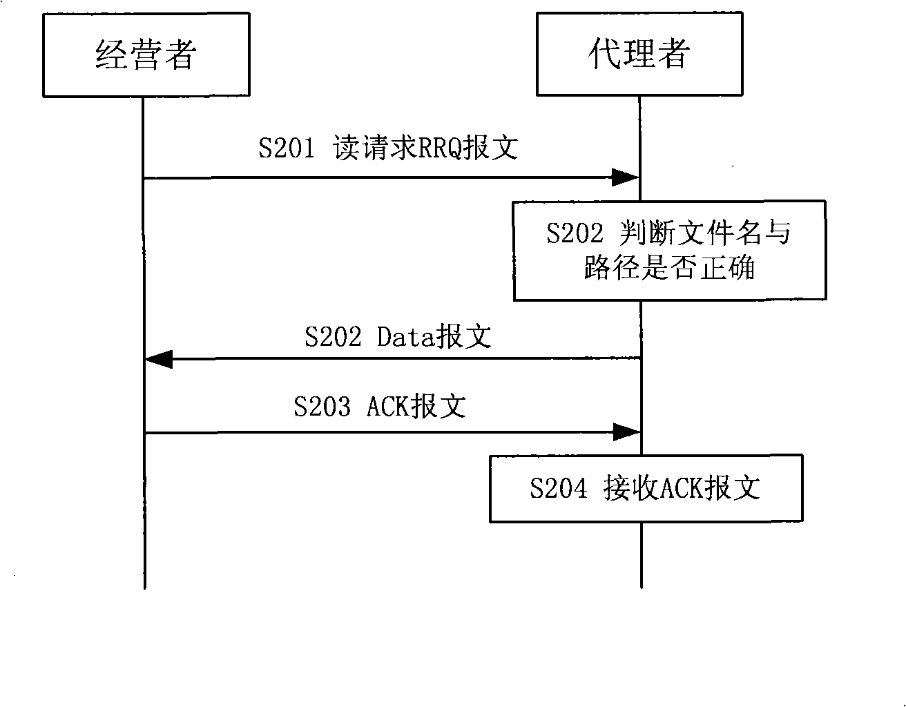 Document transmission method and apparatus