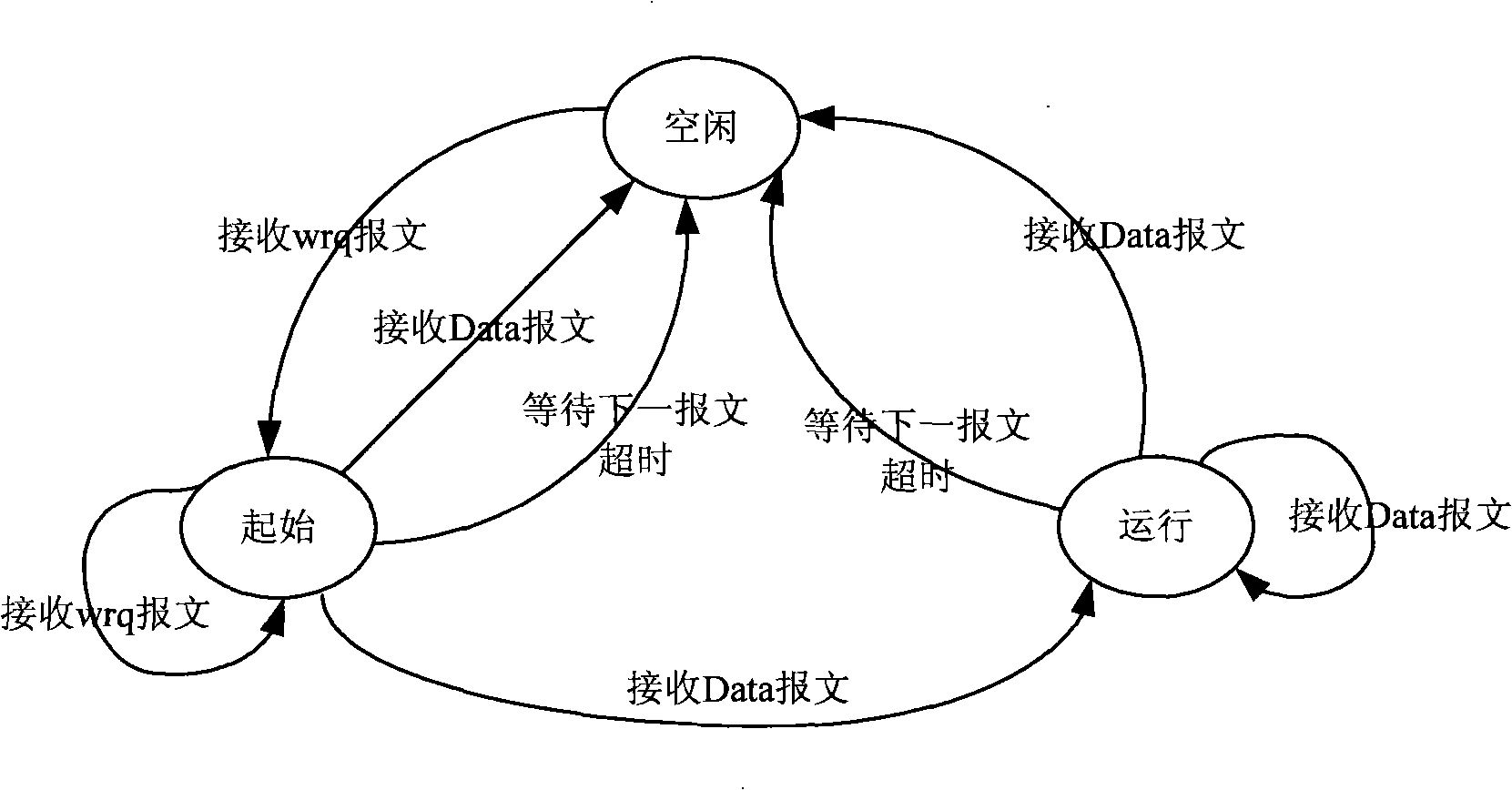 Document transmission method and apparatus