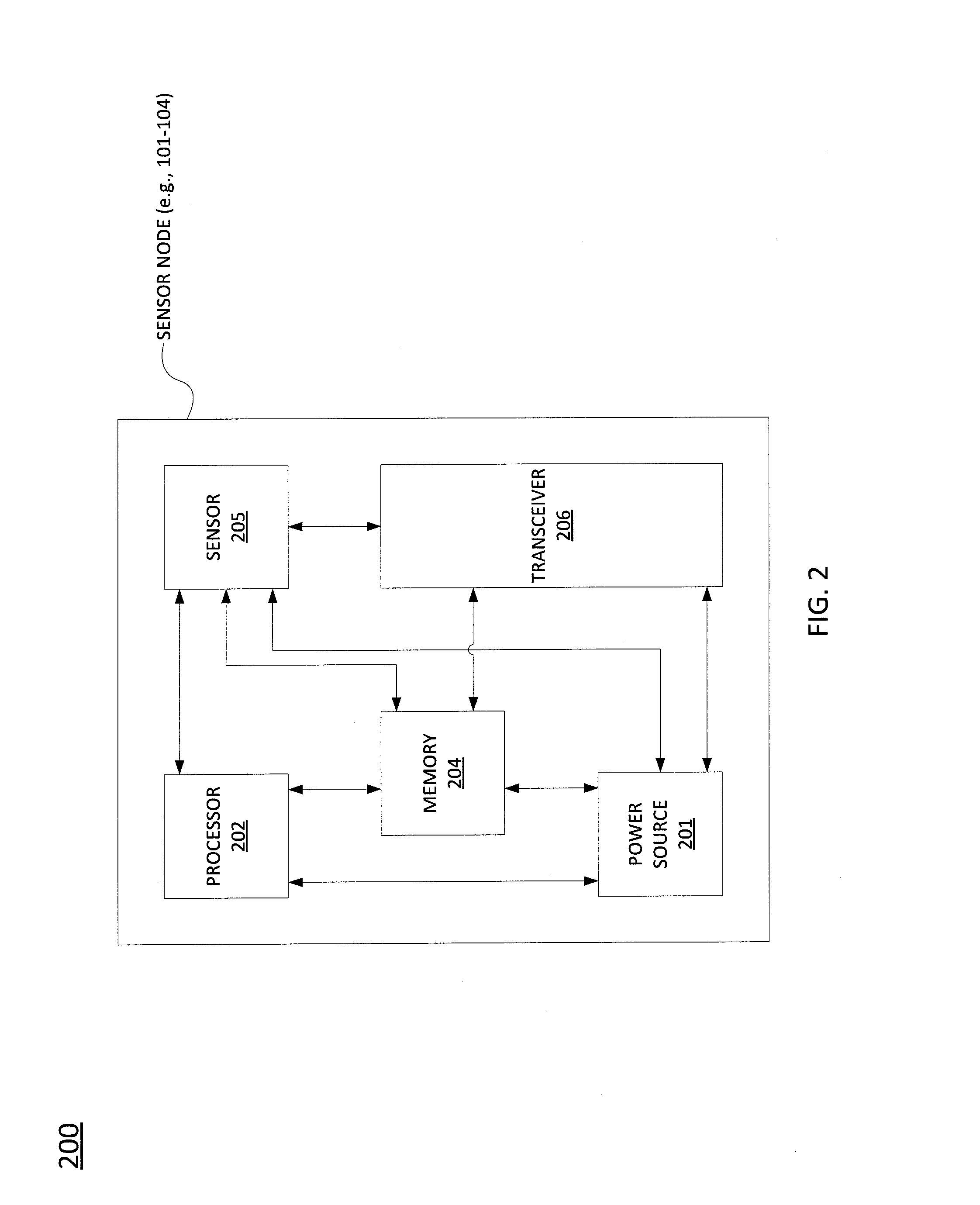 Method and apparatus for reducing energy consumption of radio communications in a wireless sensor network