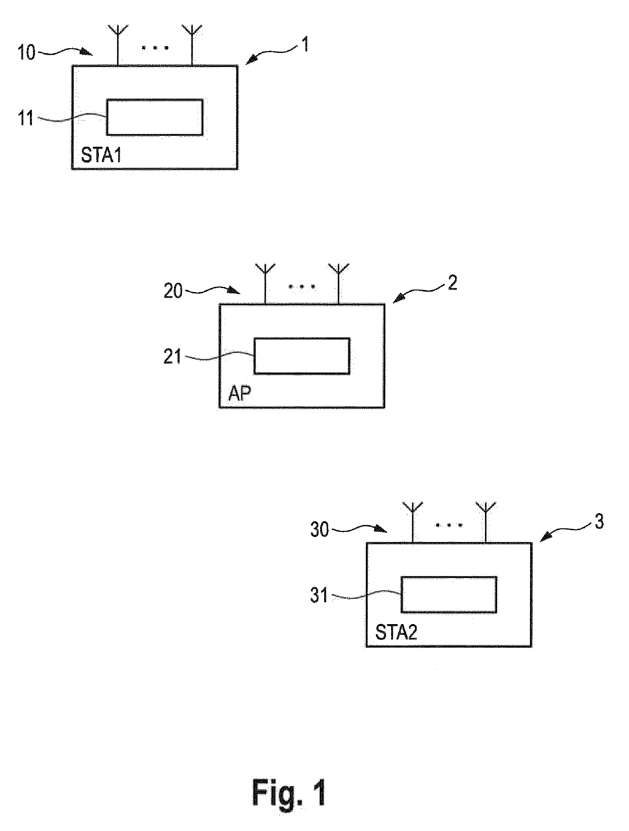 Communication devices and methods with beamforming training