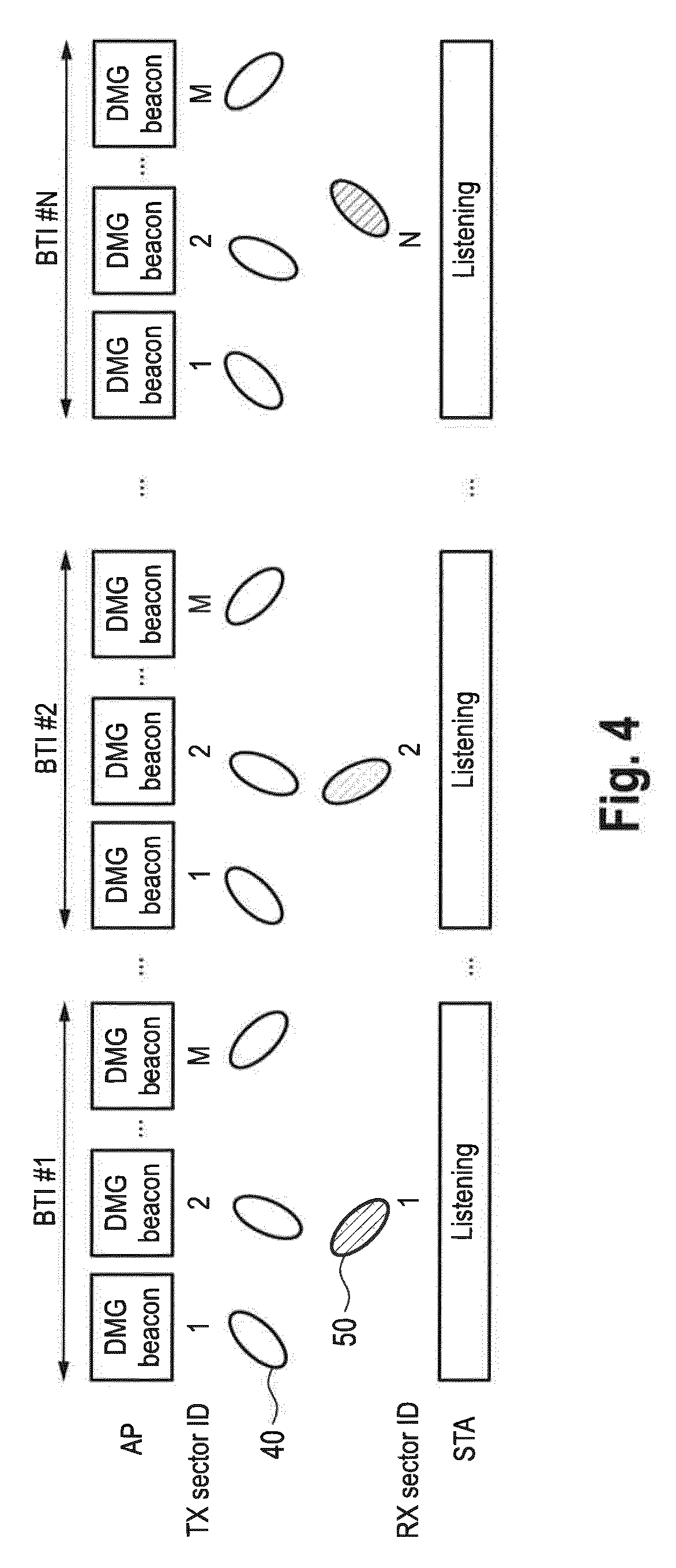 Communication devices and methods with beamforming training