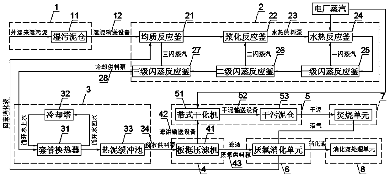 System and method suitable for sludge coupling fire coal burning disposal