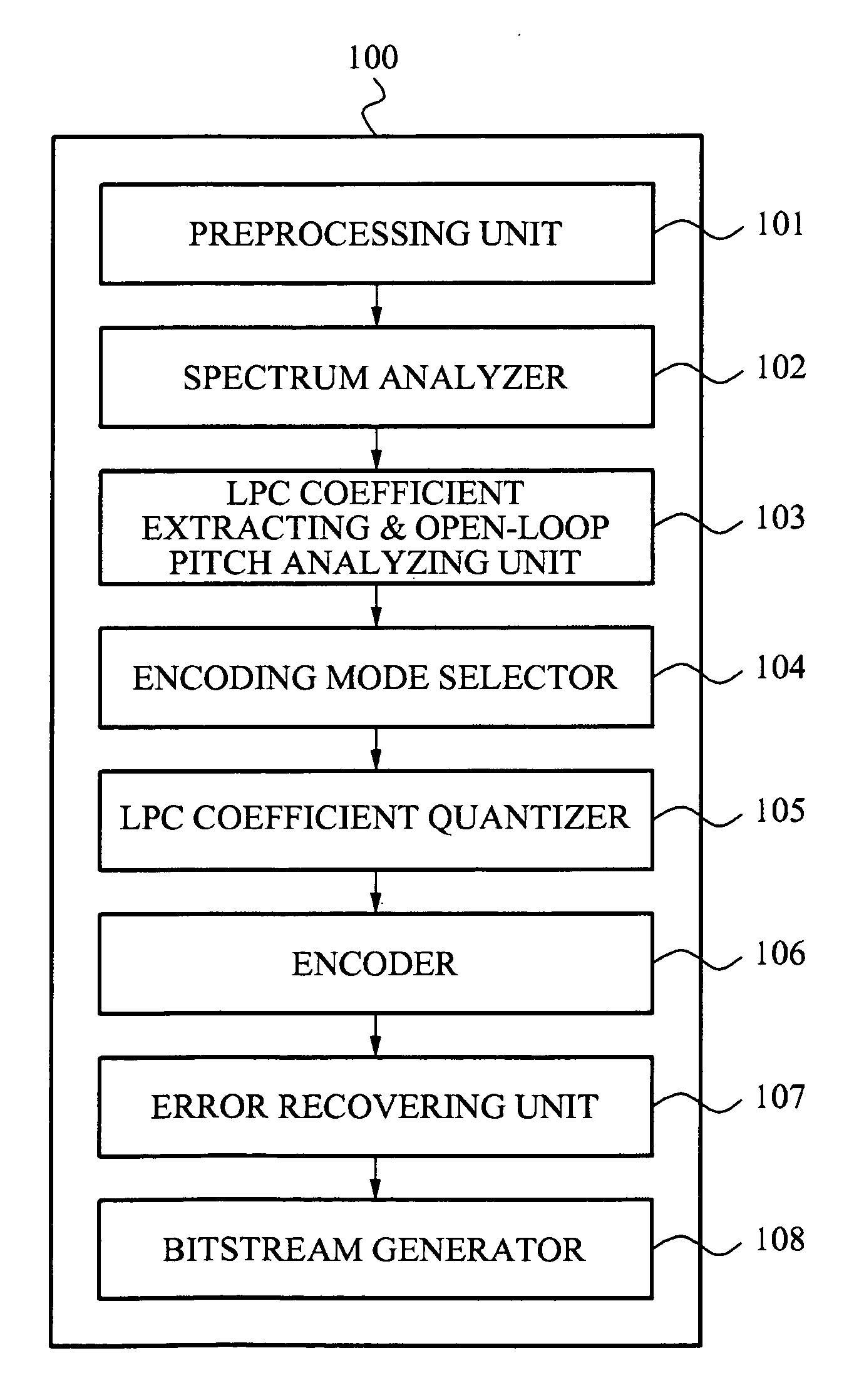 Apparatus and method for determining weighting function having low complexity for linear predictive coding (LPC) coefficients quantization