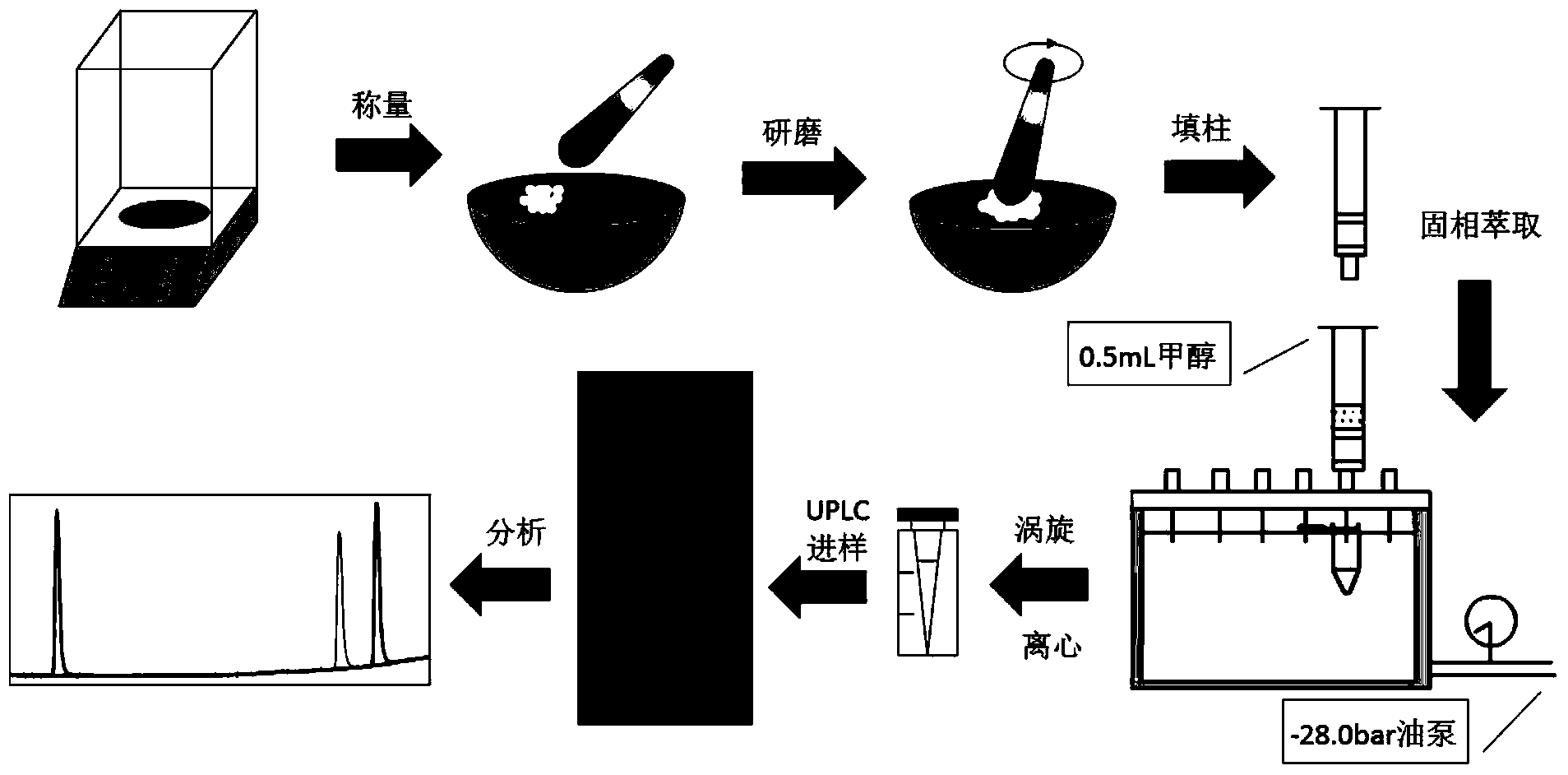 Method for extracting effective flavonoid components in traditional Chinese medicine pericarpium citri reticulatae