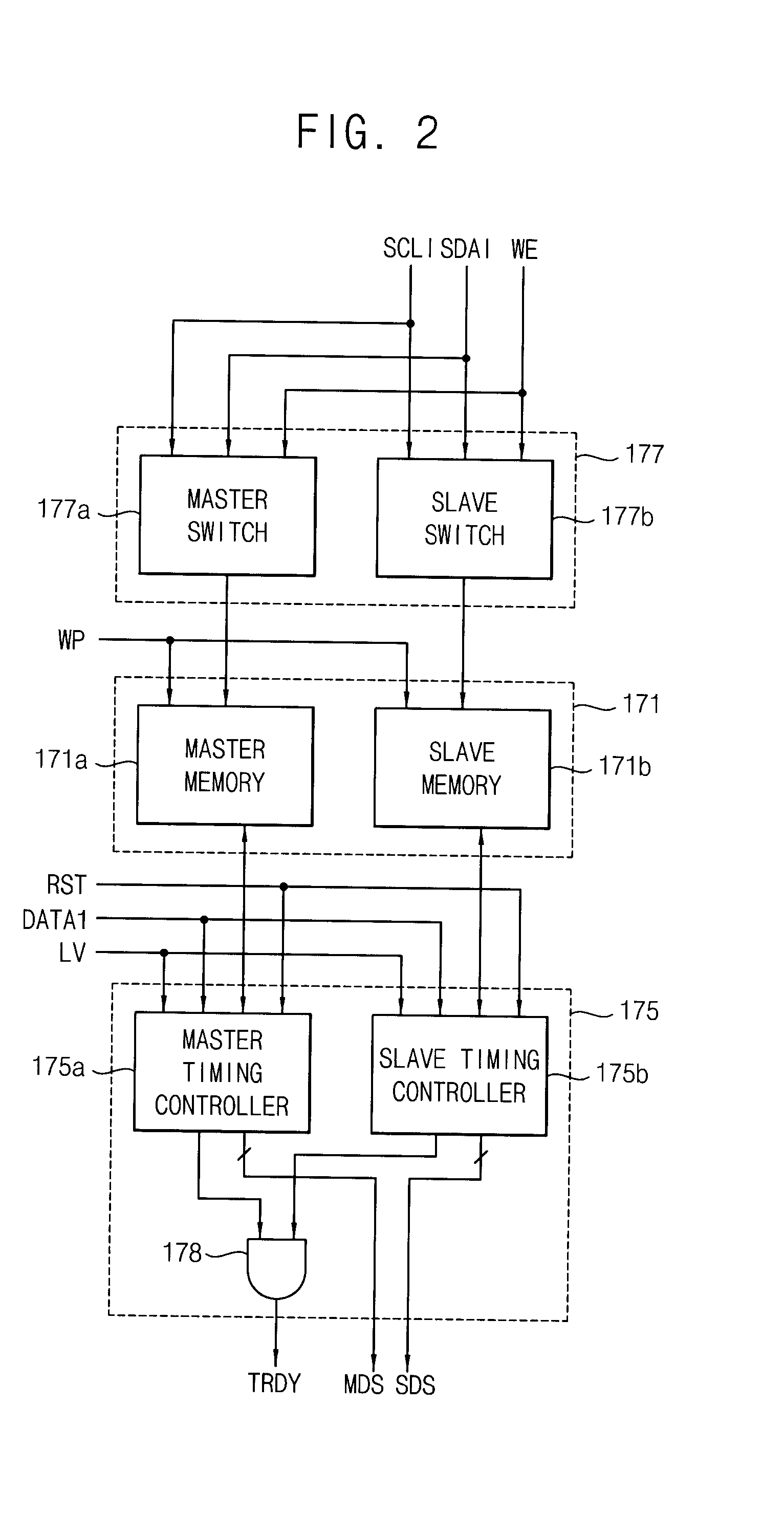 Method of controlling timing signals, timing control apparatus for performing the method and display apparatus having the apparatus