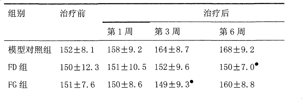 Medicine composition and applications thereof