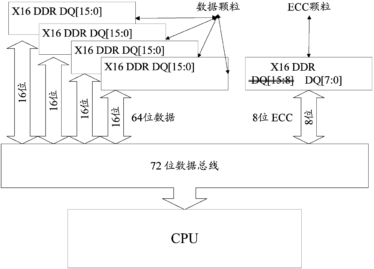 Data processing device and data processing method