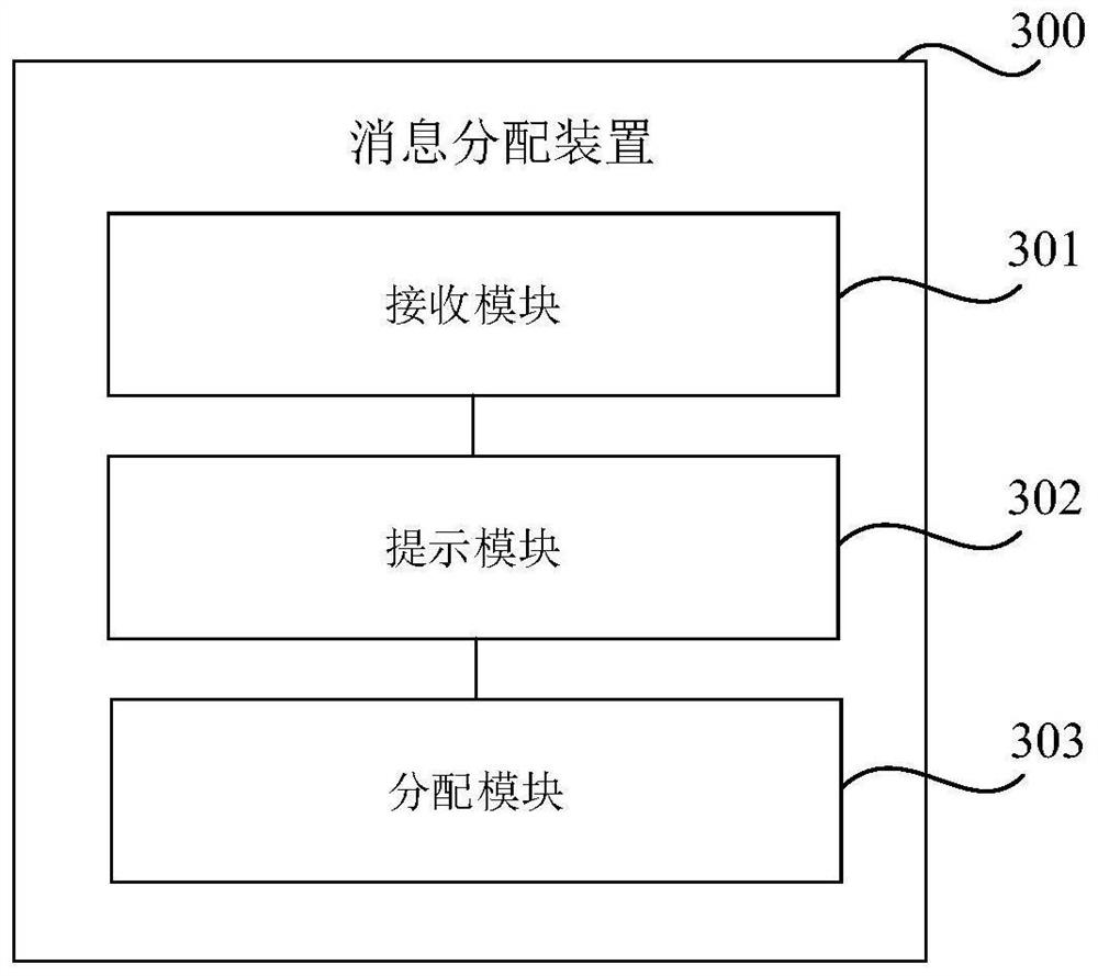 Message distribution method and device, electronic equipment and storage medium