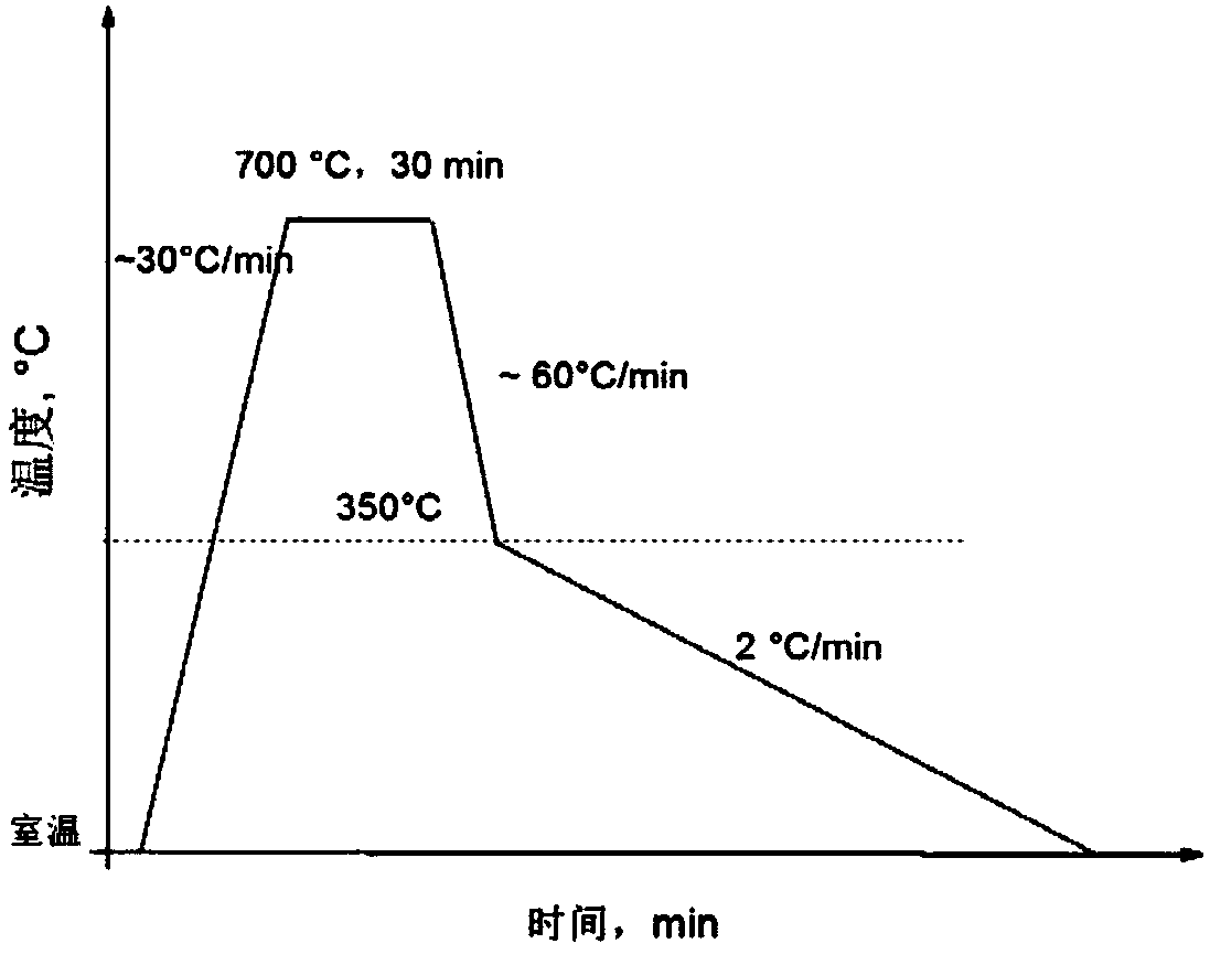 Method for carrying out in-situ measurement on precipitation amount of Fe3C in low-carbon alloy steel