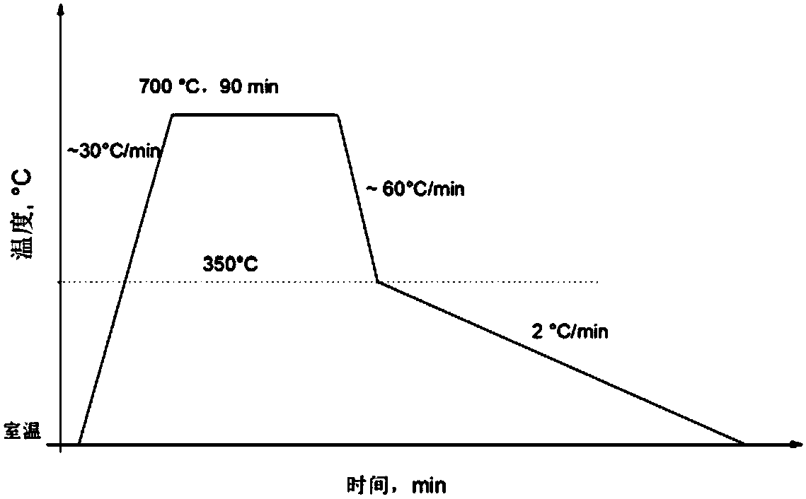 Method for carrying out in-situ measurement on precipitation amount of Fe3C in low-carbon alloy steel