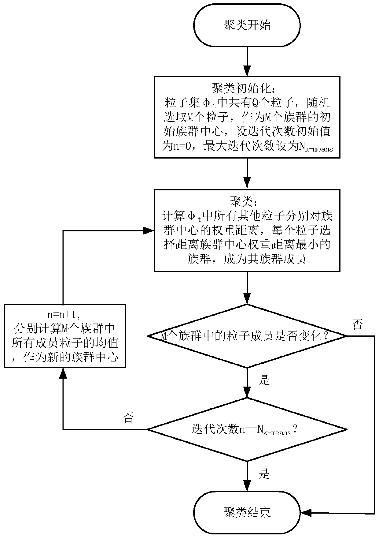 Improved FastSLAM algorithm based on clustering and membrane calculation