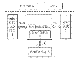 Security intelligent cryptosystem for Apple mobile devices and internet-banking transaction method thereof