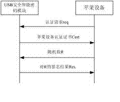 Security intelligent cryptosystem for Apple mobile devices and internet-banking transaction method thereof