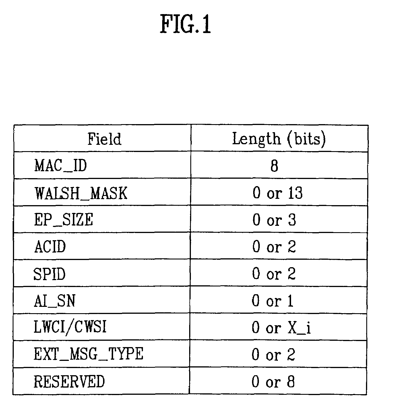 Method for transferring and/or receiving data in communication system and apparatus thereof