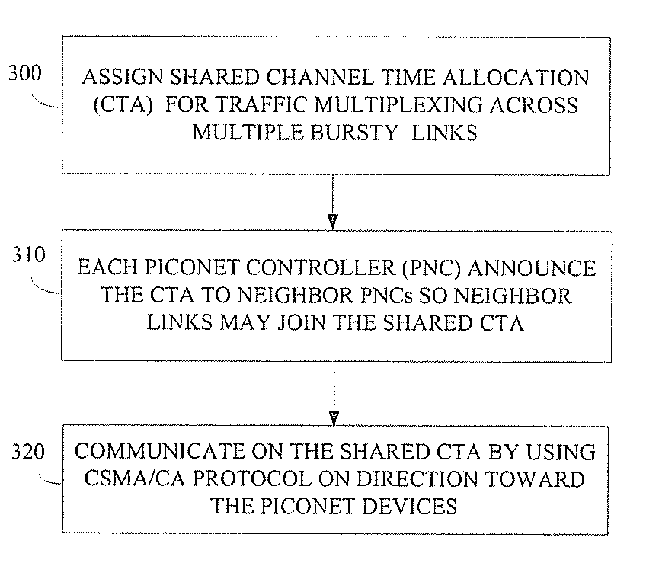 Apparatus and method of communication in a wireless network