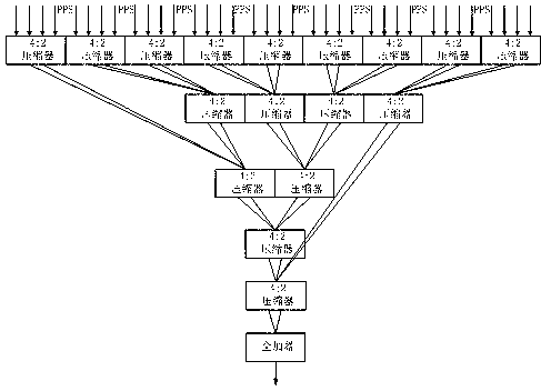 Montgomery modular multiplication method and circuit thereof