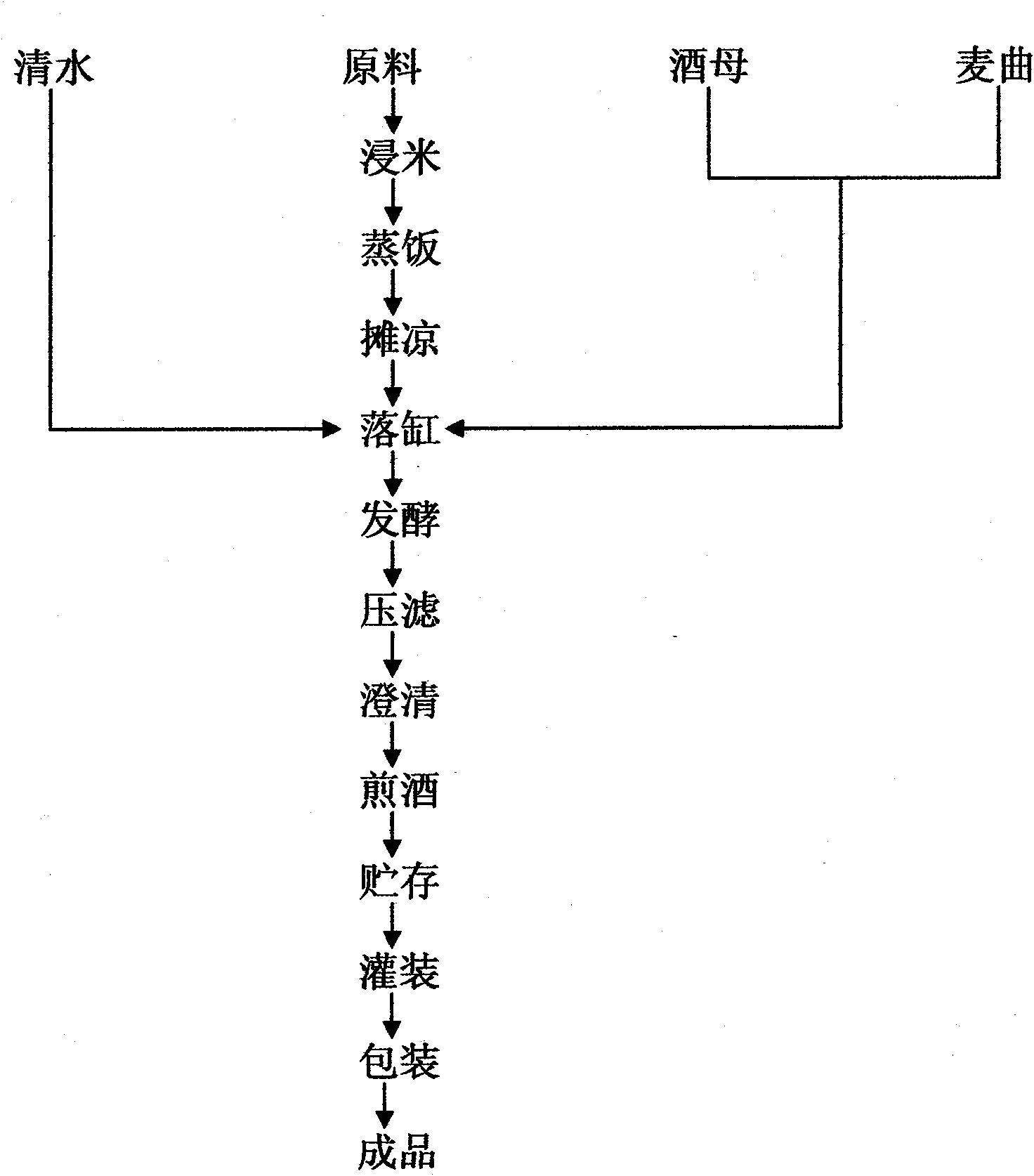 Panicum miliaceum yellow wine production technology